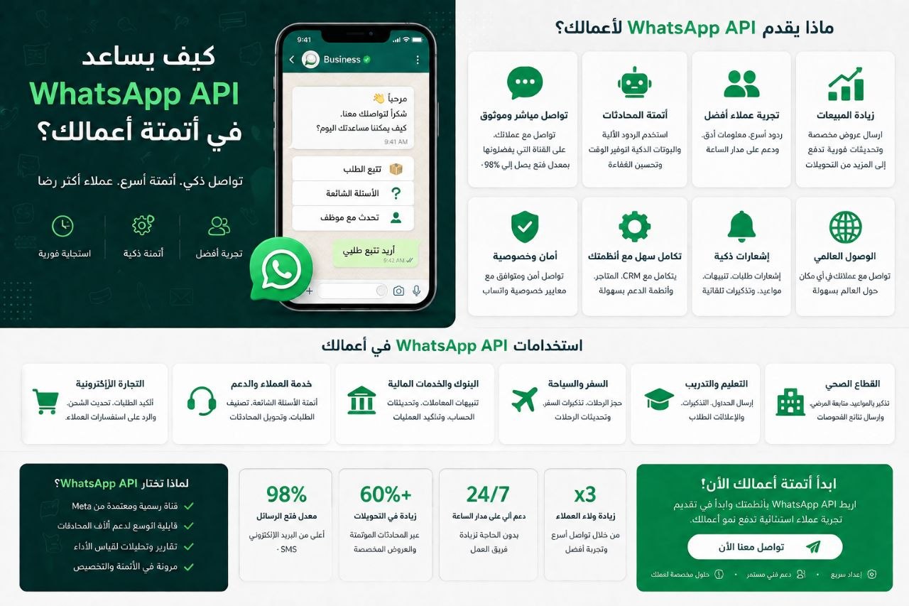 كيف يساعد WhatsApp API في أتمتة أعمالك؟