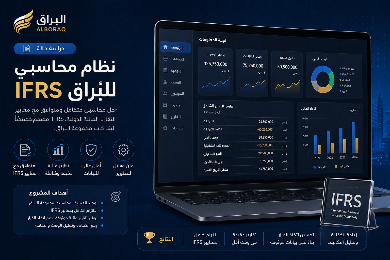 دراسة حالة: نظام محاسبي IFRS للبُراق