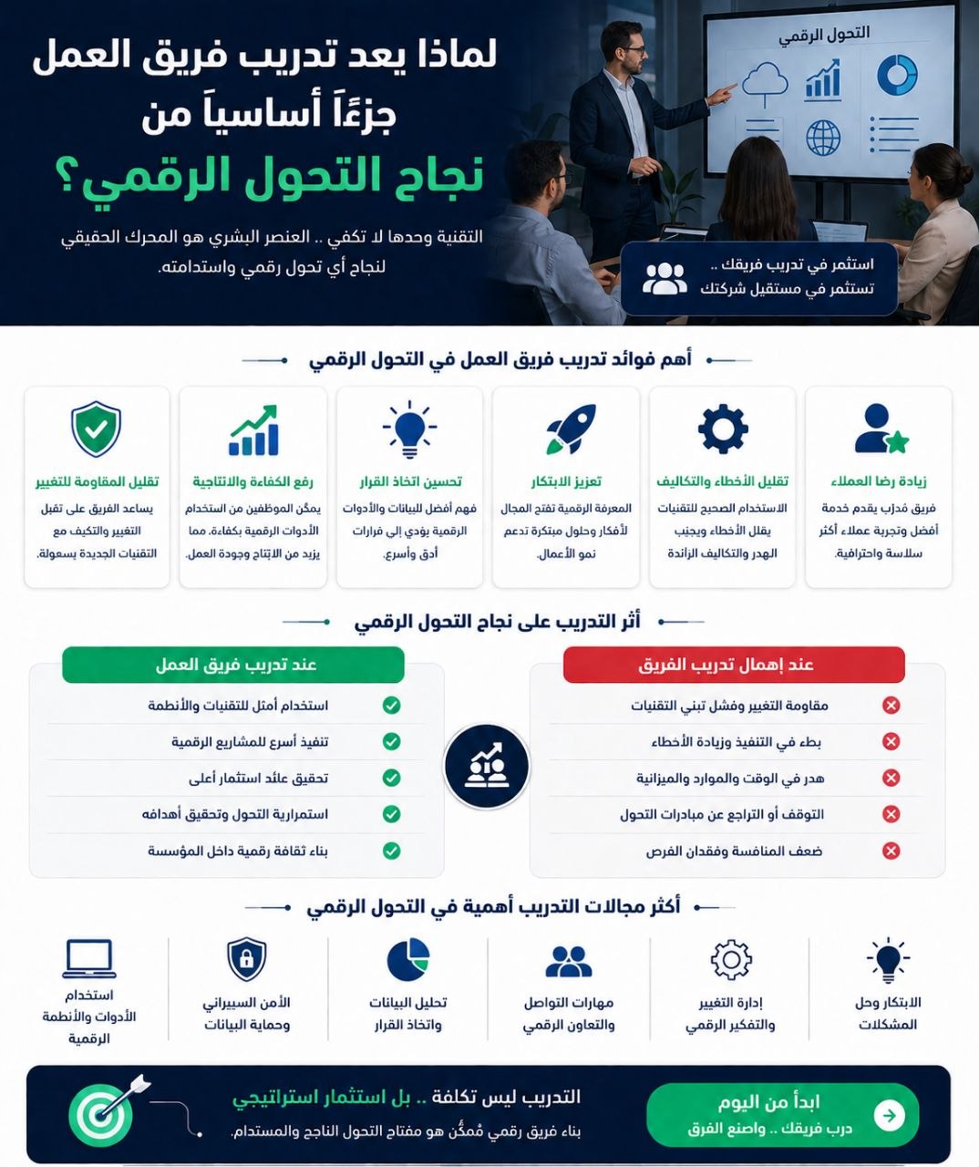 لماذا يعد تدريب فريق العمل جزءًا أساسيًا من نجاح التحول الرقمي؟