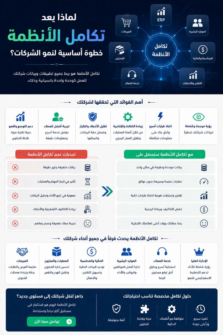 لماذا يعد تكامل الأنظمة خطوة أساسية لنمو الشركات؟